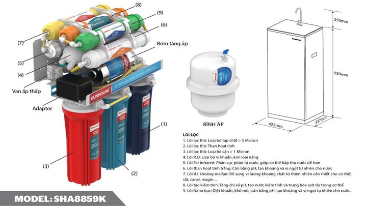 Máy lọc nước SUNHOUSE SHA8859K 9 lõi