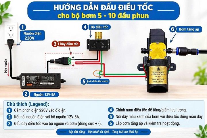 Combo bộ phun sương 5 béc bơm OM1521