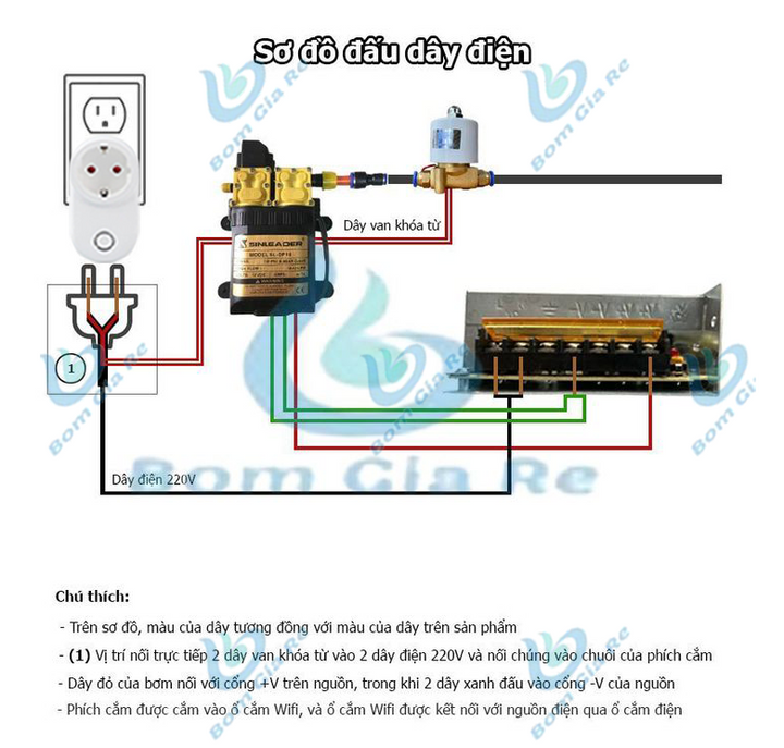 Hệ thống phun sương tưới vườn lan cây cảnh điều khiển từ xa 20 béc phun 1 hướng đồng