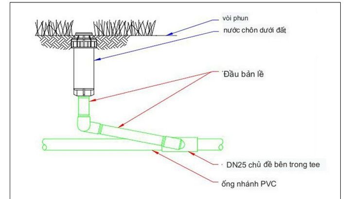 Phụ kiện kết nối với béc phun cỏ tưới vườn, công viên