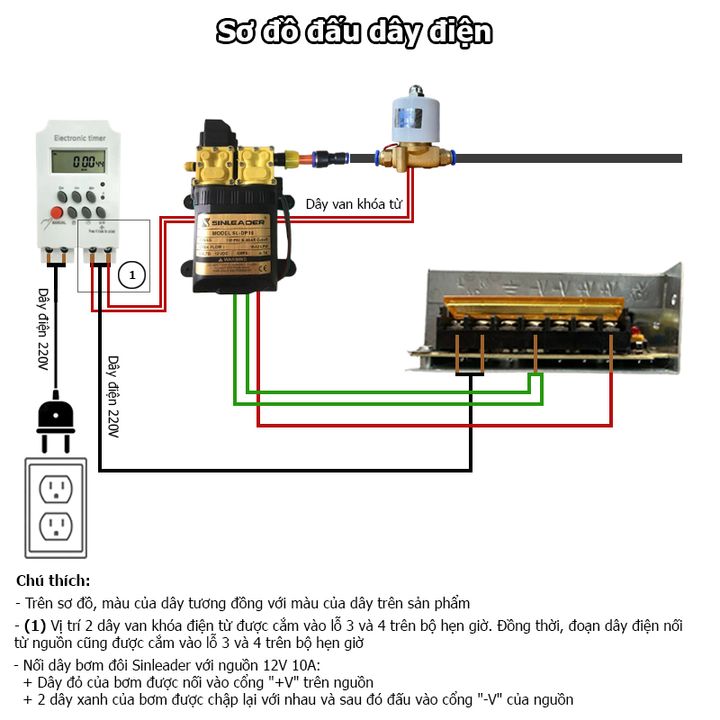 bộ phun sương tự động 20 béc uốn cong bơm 96W time van từ ren 21 ra 12mm