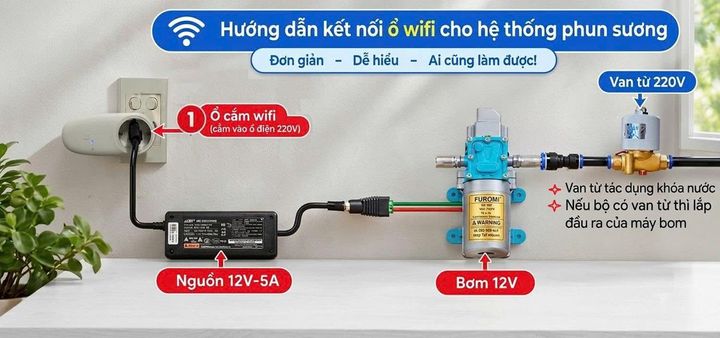 Combo bộ phun sương tự động điều khiển từ xa 25 béc bơm OM1521 + ổ wifi