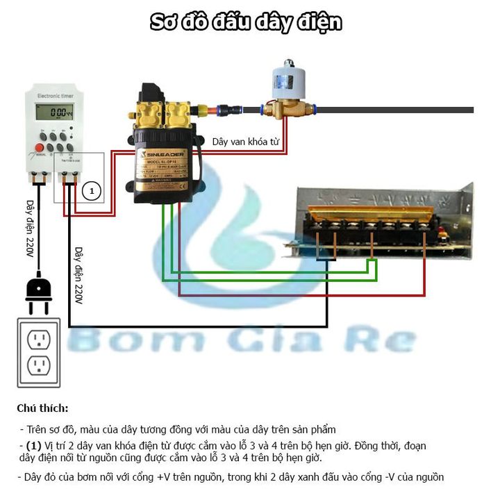 Bộ bơm tưới cây, làm mát mái tôn 20 béc tự động đủ bộ